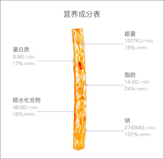 河南一辣條變身零食之王 設(shè)計風(fēng)格逆天遠(yuǎn)銷海外