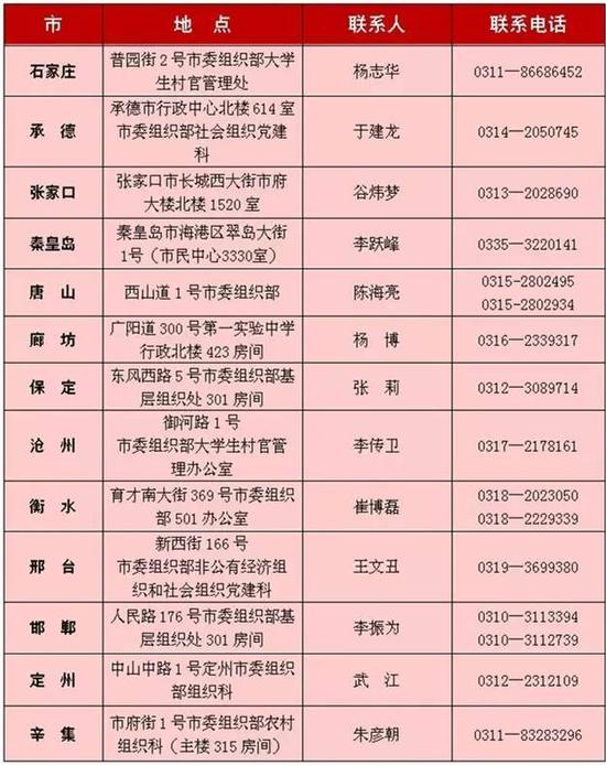 各市聯(lián)系方式