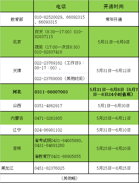 河北省高考舉報電話