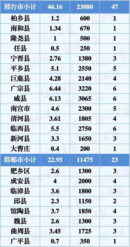 冬小麥節(jié)水穩(wěn)產(chǎn)配套技術(shù)項目每畝補(bǔ)助75元